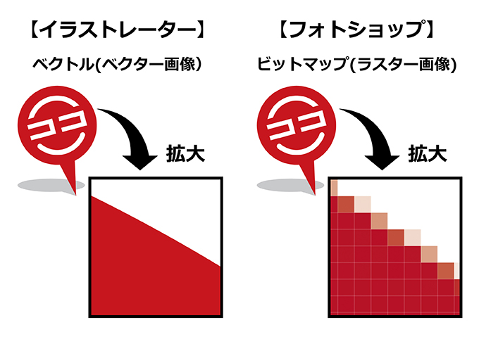 ベクトルとビットマップの違い