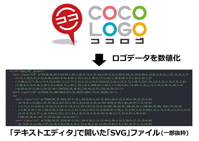 SVGファイルのテキスト