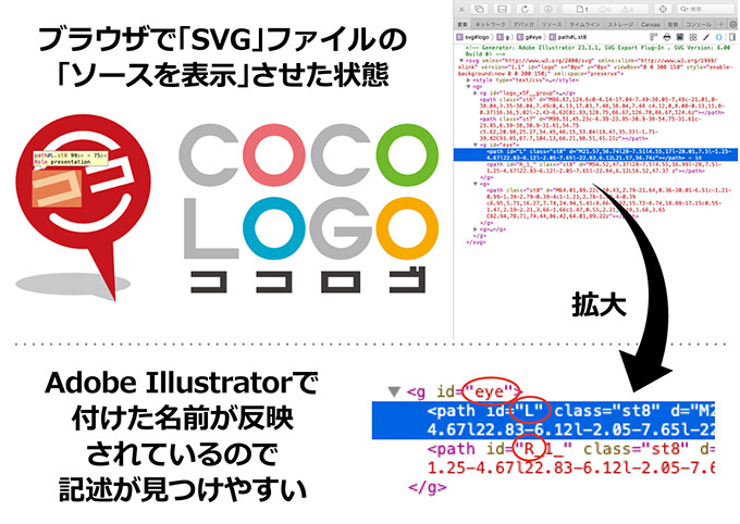 SVGのソース表示