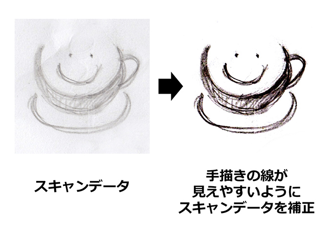 スキャンデータを補正