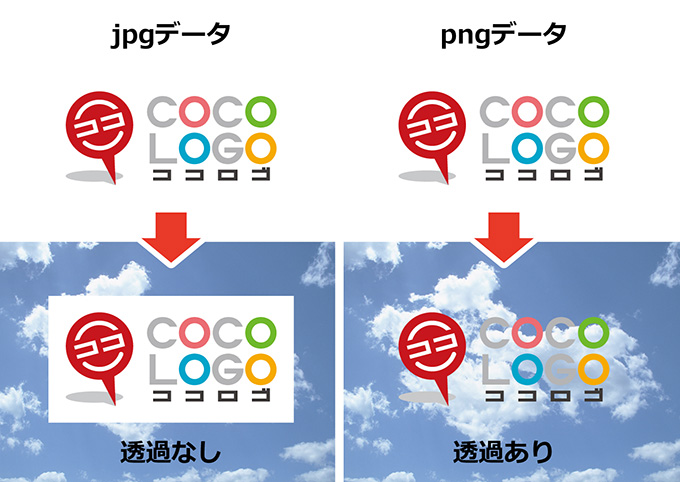 jpgとpngの違い