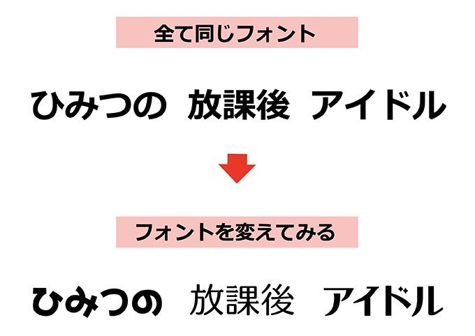 フォント選びのイメージ