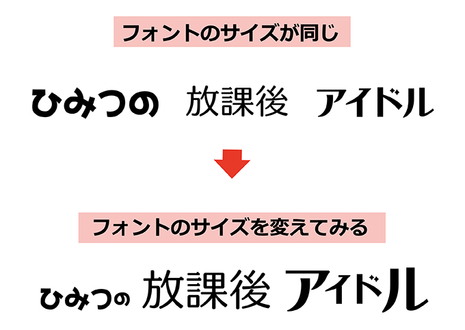 文字サイズを変えたイメージ