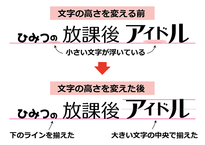 文字の高さを変えたイメージ