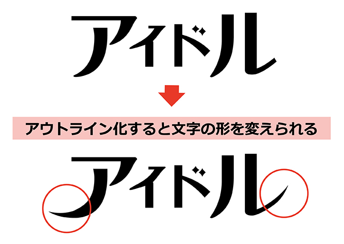 文字アウトライン化のイメージ